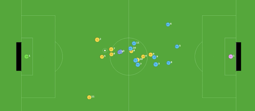 RoboCup-2D-Simulation