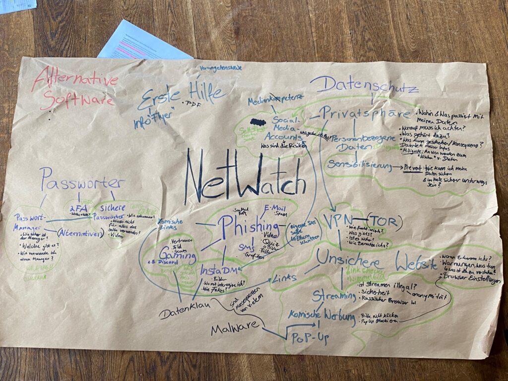 Mindmap mit NetWatch in der Mitte und Themen wie Passwörter, Phishing, Datenschutz oder Unsichere Websites um die Mitte herum